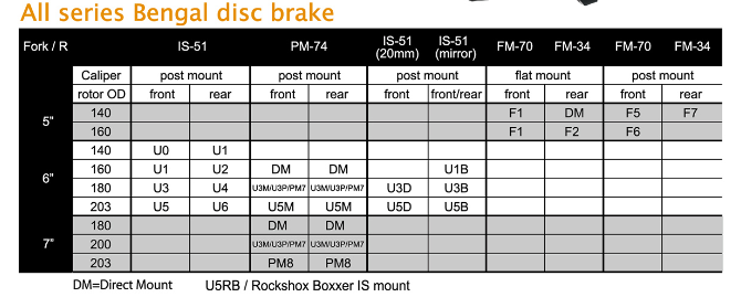 Adaptateur U5RB