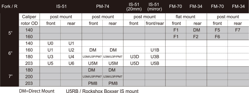 U1 adaptor