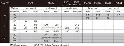 Adaptateur U5M